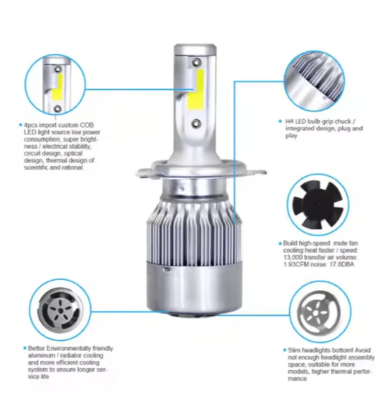 Instant On - LED Headlight©